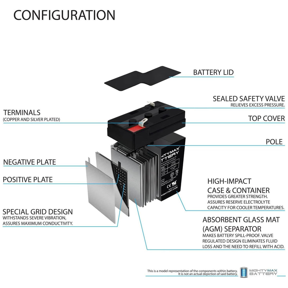 6V 4.5AH SLA Replacement Battery A220