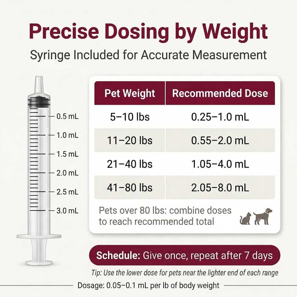 Liquid Dewormer, Fenbendazole 22.2%, 3.4 fl oz L91059