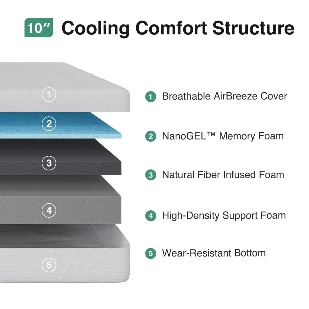 10 Inch Gel Memory Foam Full Mattress Q344