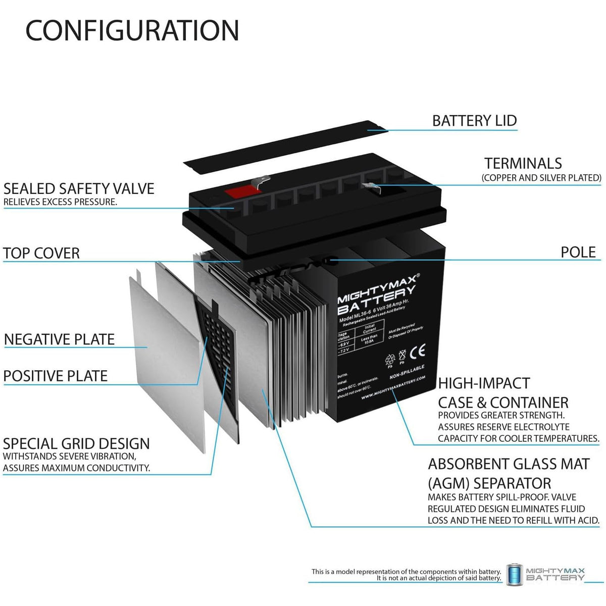 6 Volt 36 AH Rechargeable SLA AGM Battery 4 Pack N6463