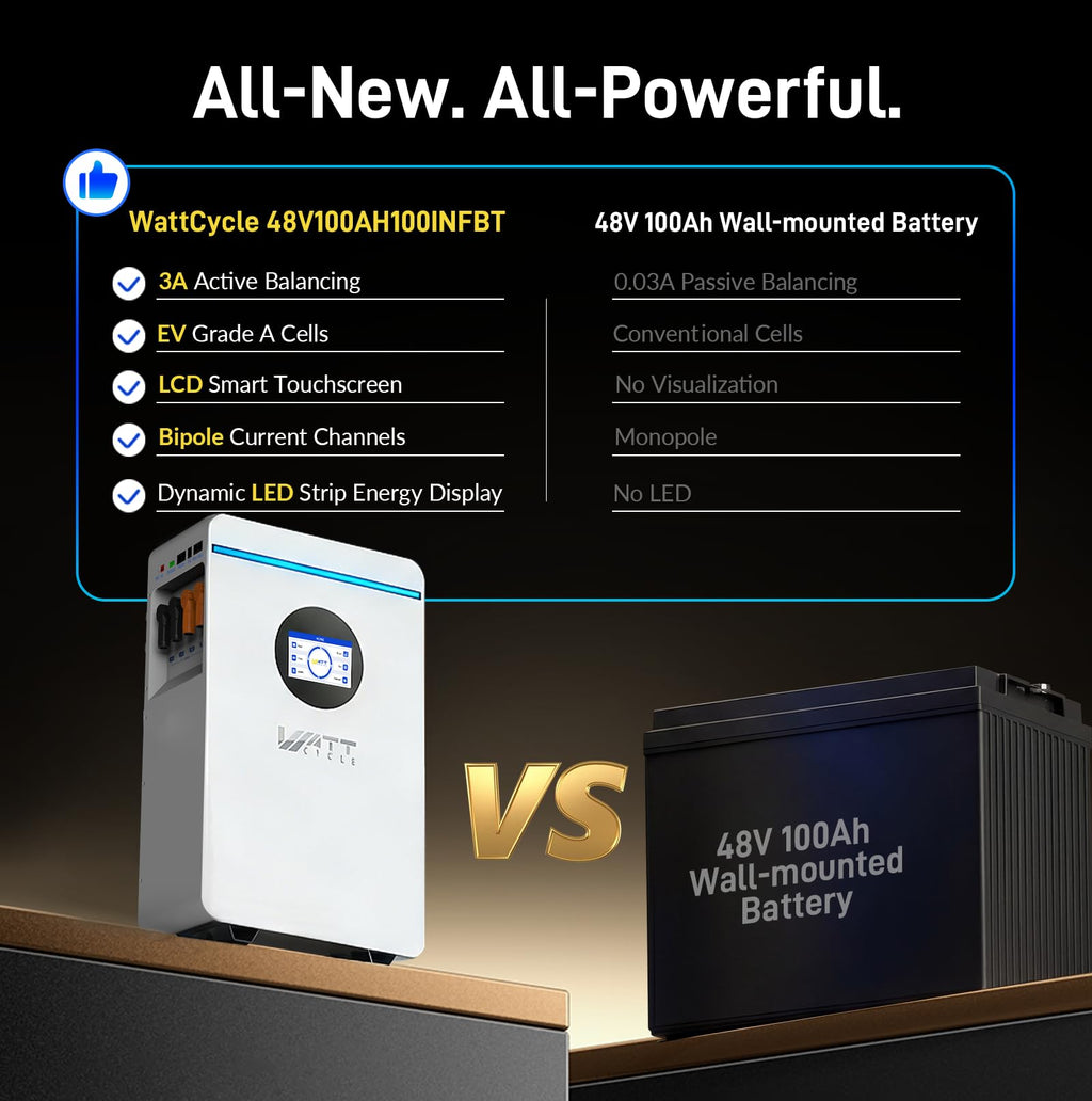 48V 100Ah LiFePO4 Lithium Battery with Bluetooth L81965