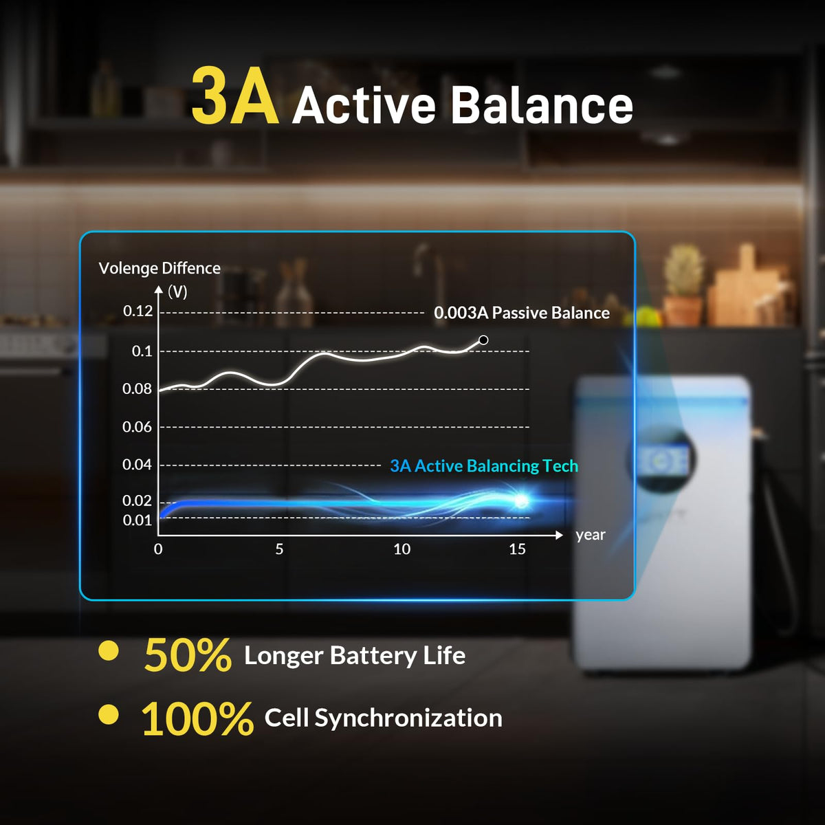 48V 100Ah LiFePO4 Lithium Battery with Bluetooth L81965