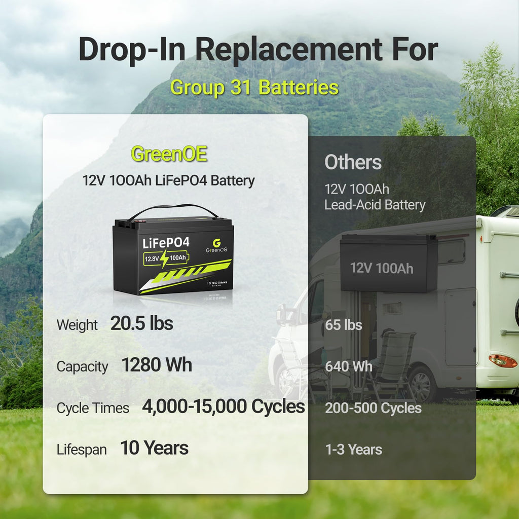 12V 100Ah LiFePO4 Deep Cycle Battery Q846581