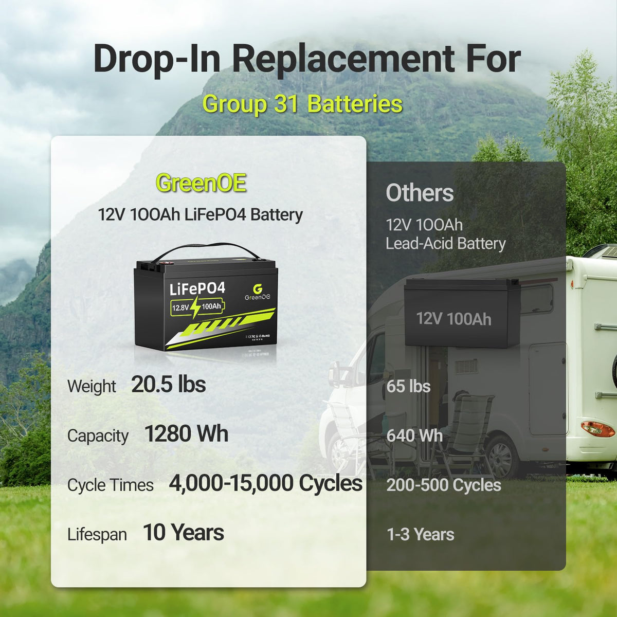 12V 100Ah LiFePO4 Deep Cycle Battery Q846581