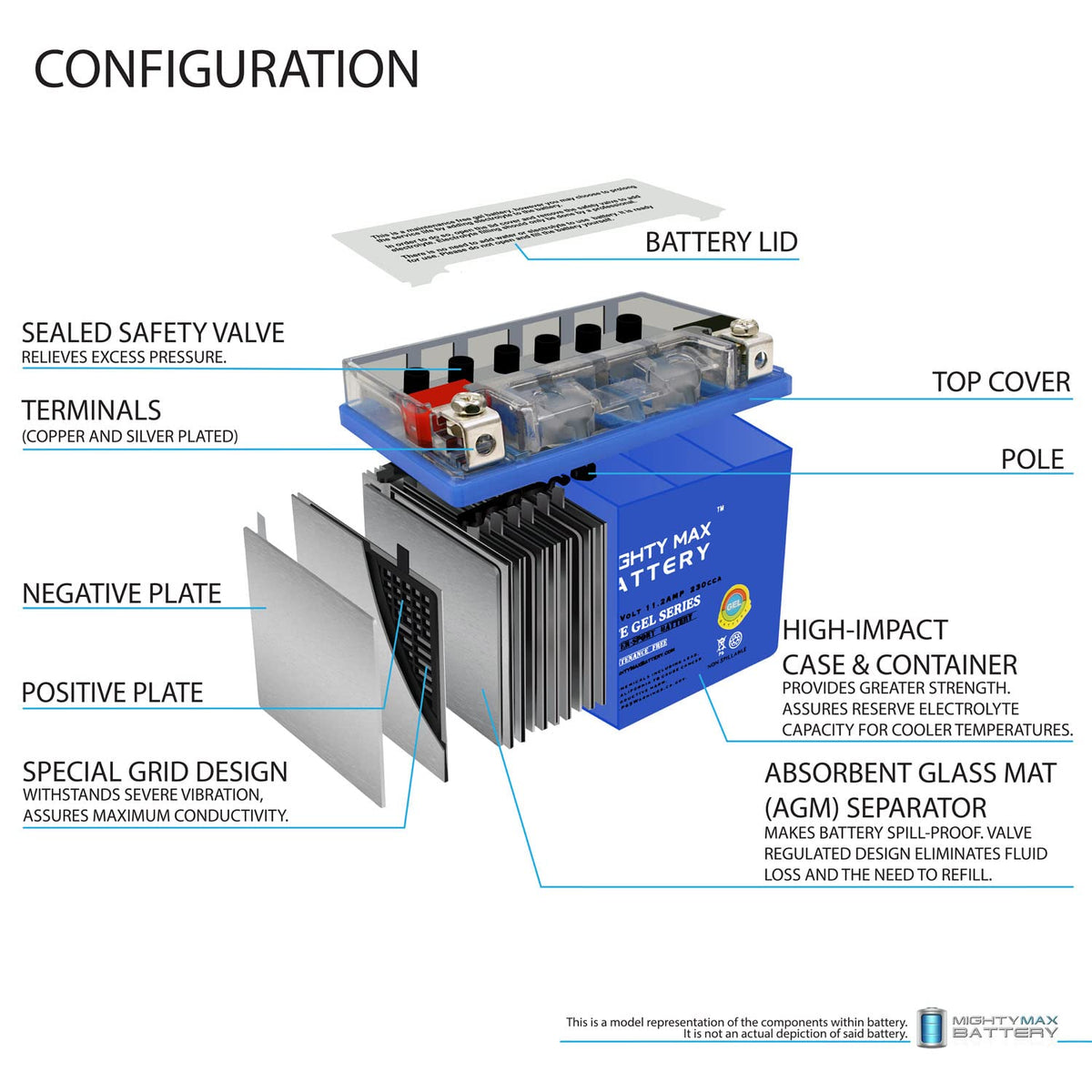 12V 11.2Ah GEL Battery K336