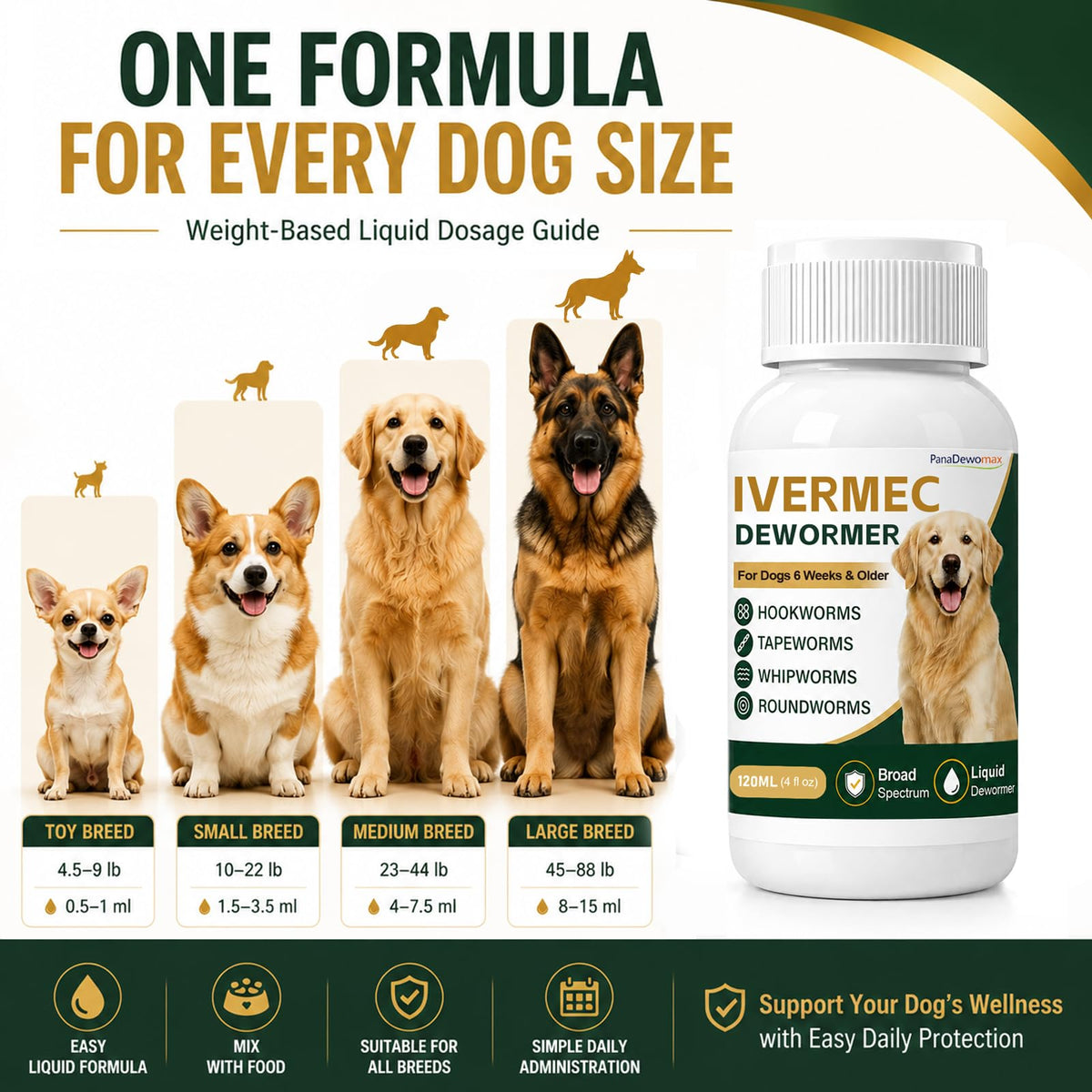 Broad Spectrum Dog Dewormer Q3734
