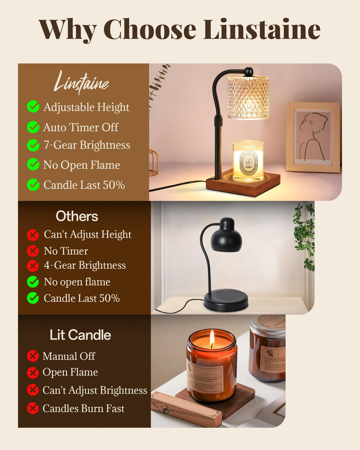 2 Pack Candle Warmer Lamp with Timer Dimmer Adjustable Height D778256