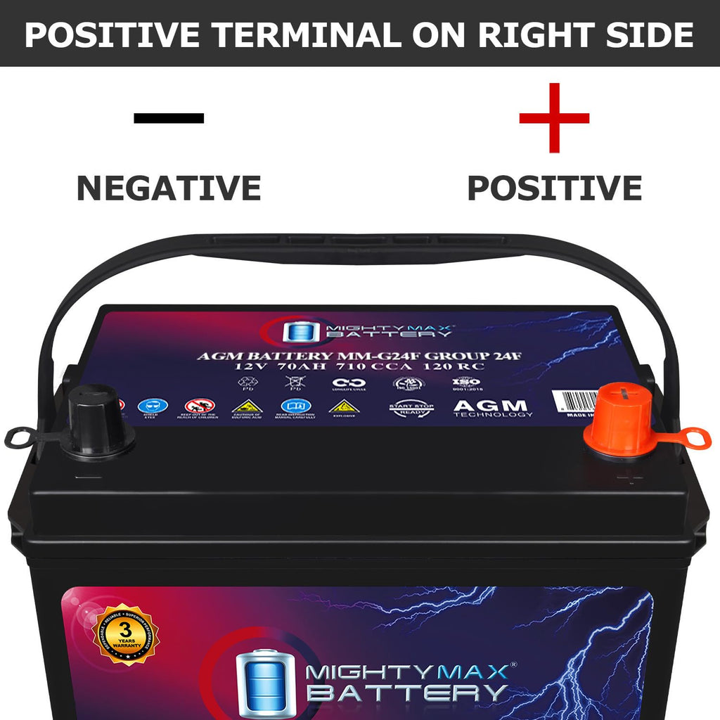 12V 70Ah AGM Replacement Battery F281