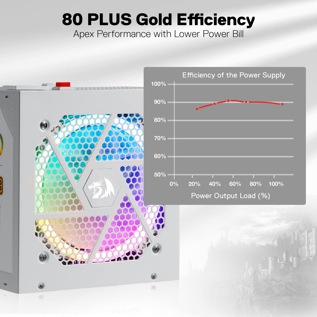 850 Watt 80+ Gold Fully Modular PSU O731