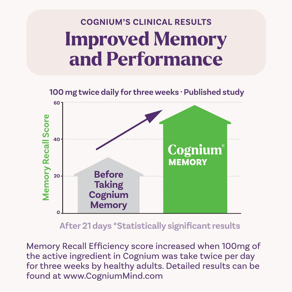 Memory Supplements 60 Tablets R182