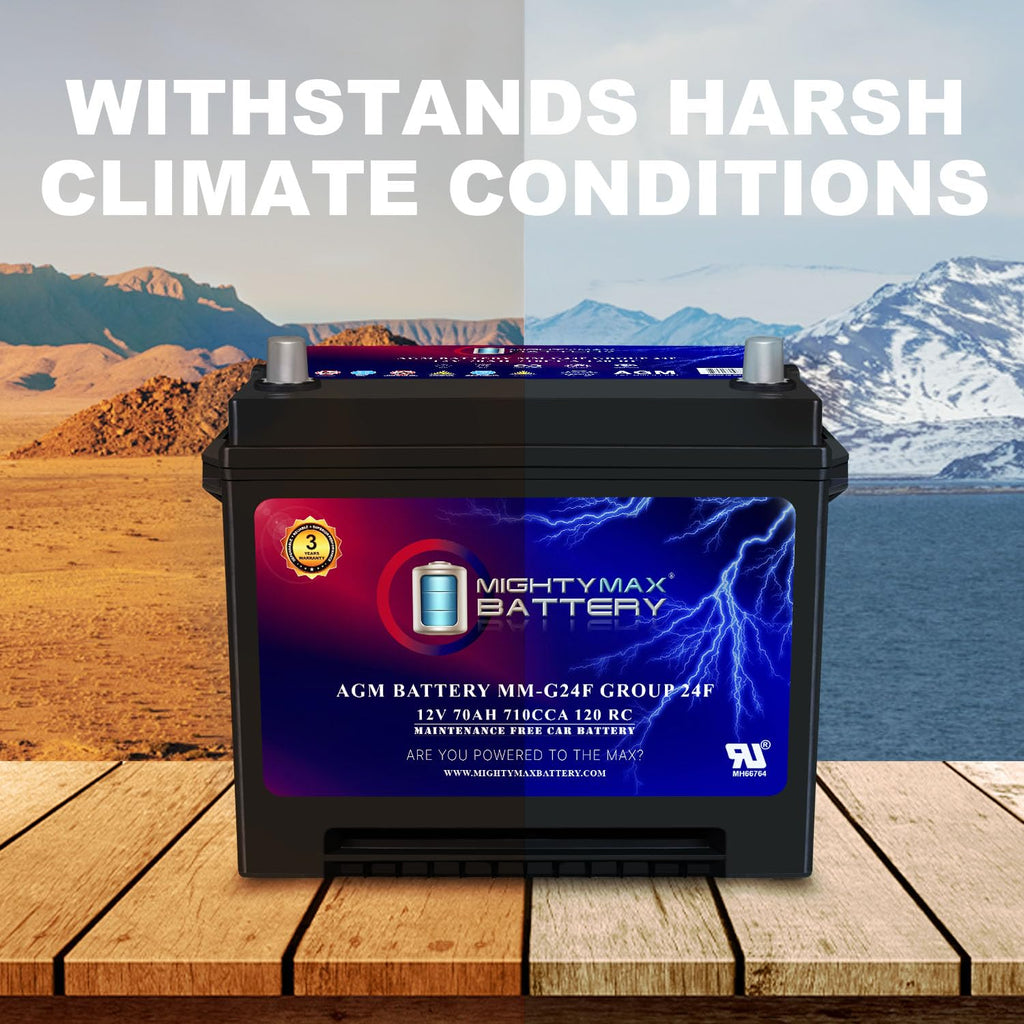 12V 70Ah AGM Replacement Battery F281