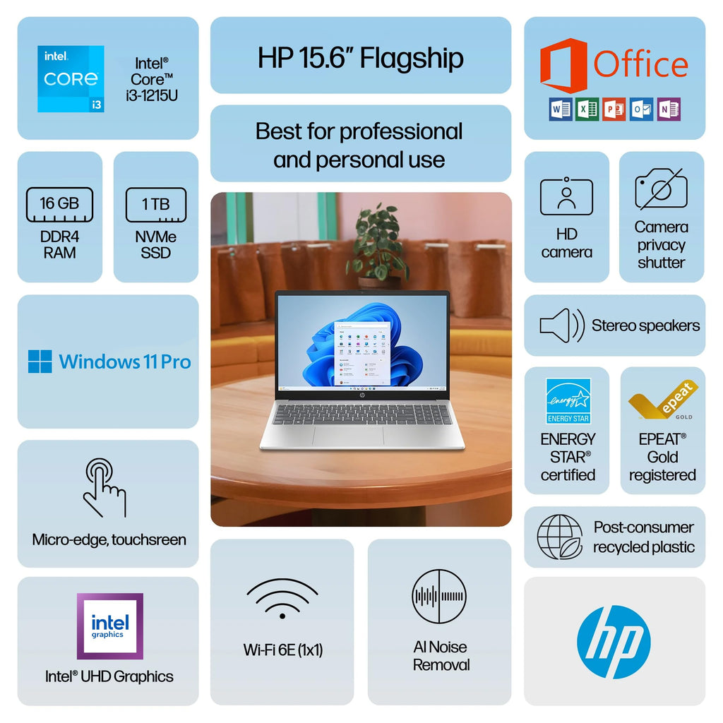 15.6" Touchscreen Laptop 16GB RAM 1.5TB Storage Intel i3 Win 11 Pro S5256
