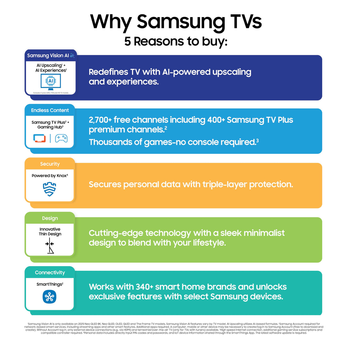 55-Inch 4K Mini LED Smart TV Z9854