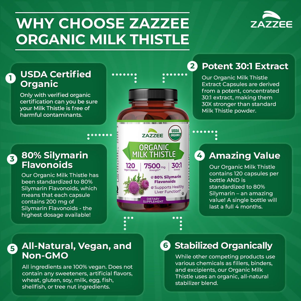 Organic Milk Thistle 30:1 Extract 120 Capsules F984