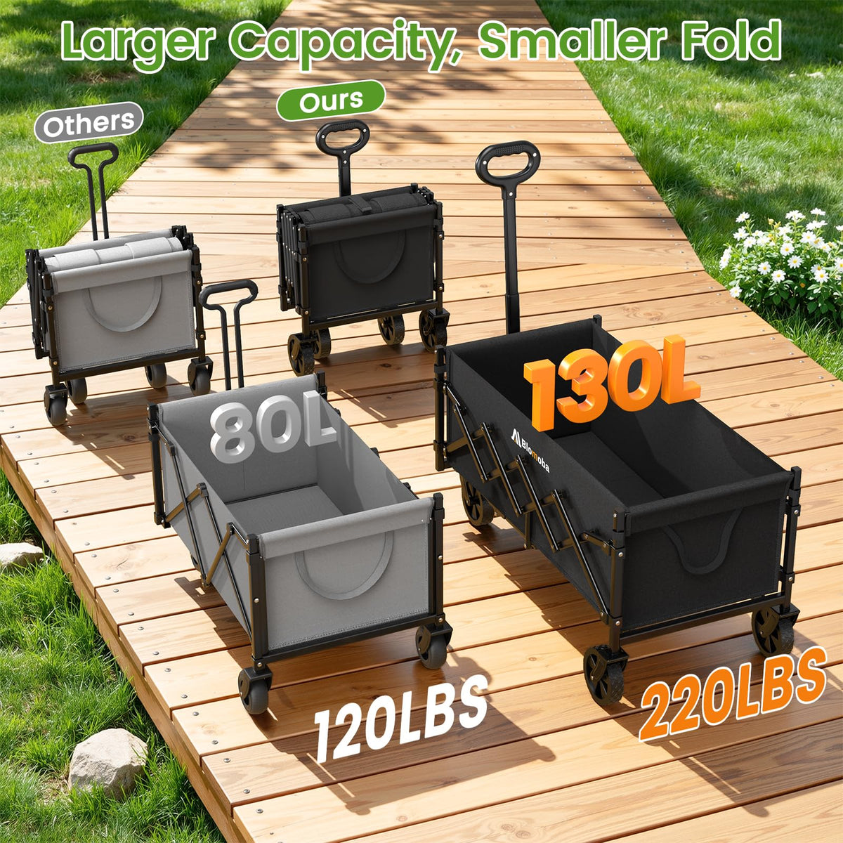 35" Extra Long Folding Wagon with Adjustable Handle & Wheels, Black L383